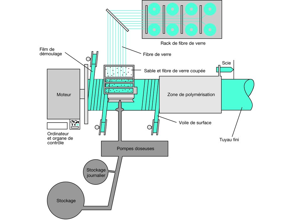 FLOWTITE™, GRP rørsystemer for vann, kloakkanlegg og industrianvendelser